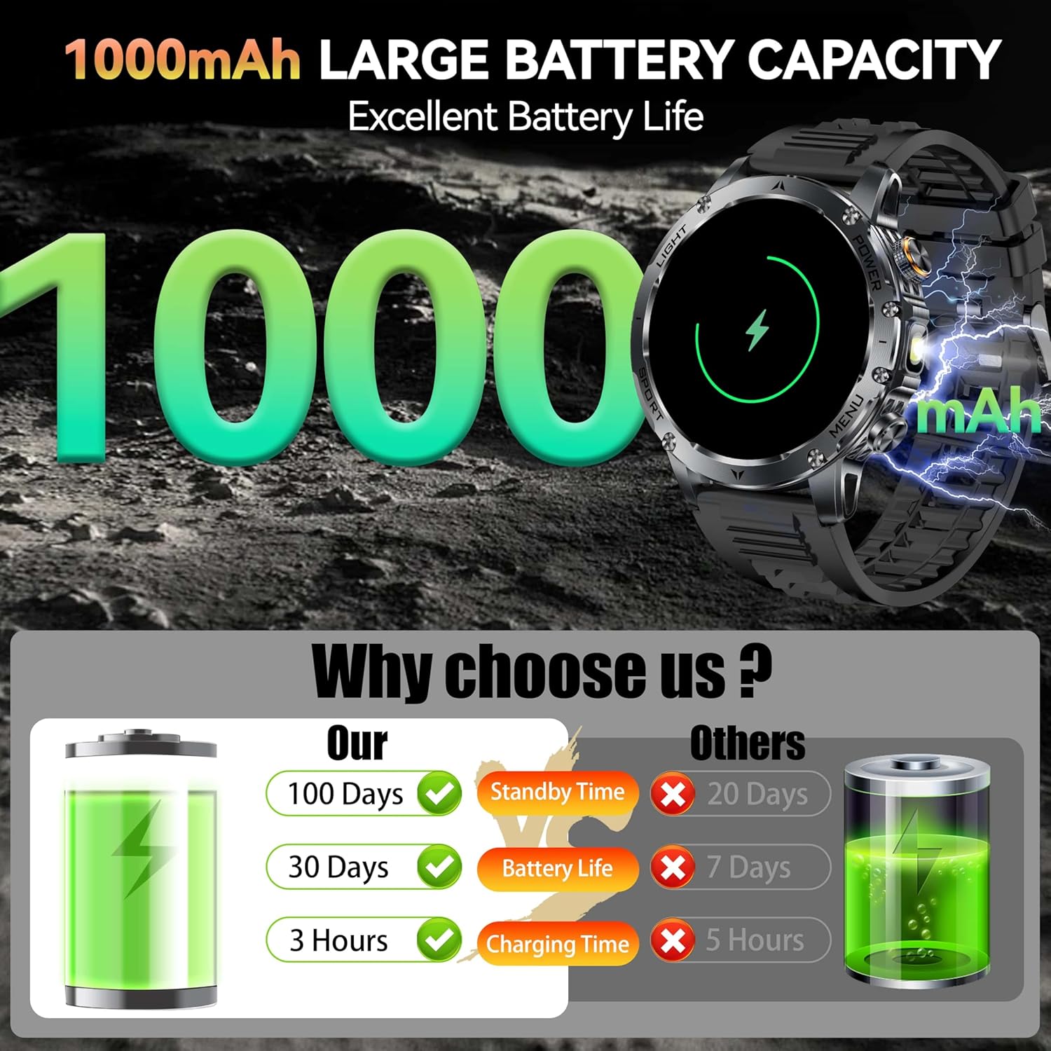 New AK87 1000mAh Battery Men O - Outdoor Camping Japan 评论和价格